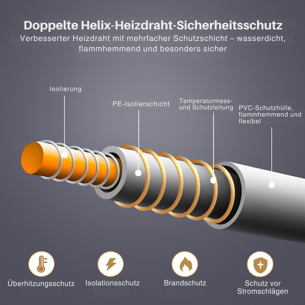 Luvio™ – Elektrisch beheizte Decke
